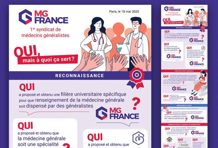 MG France