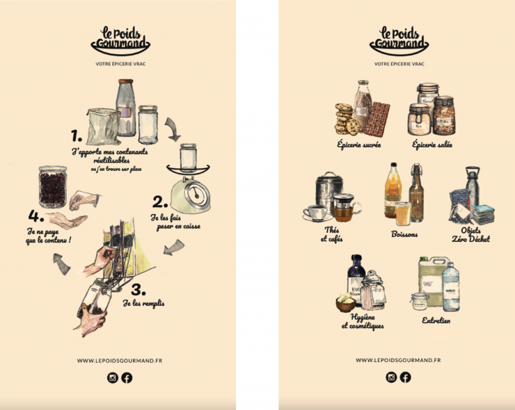 Le poids gourmand