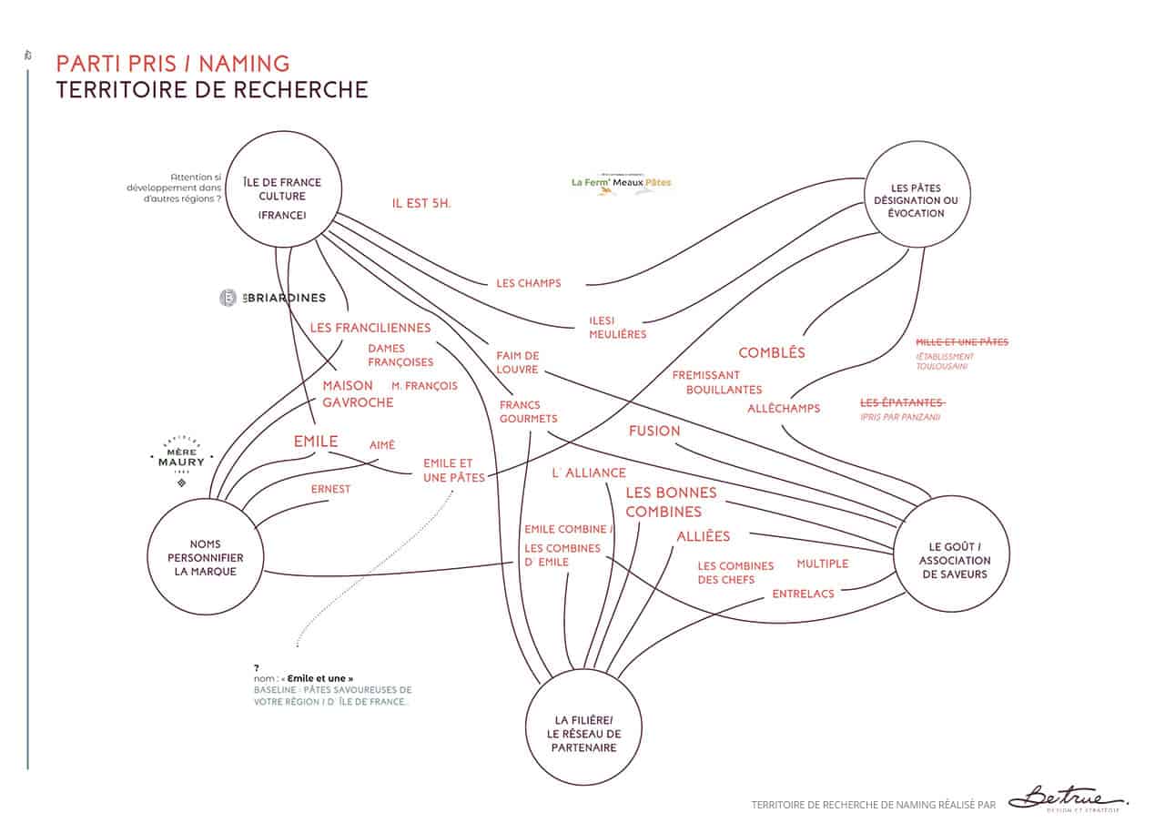 recherche de naming CQFD