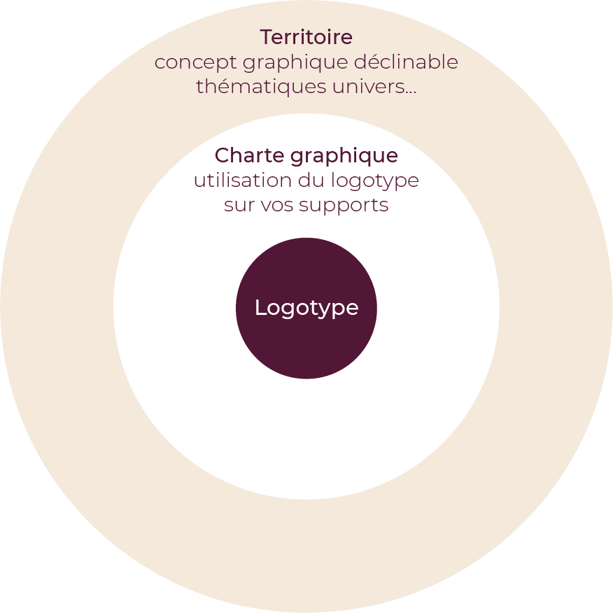 charte graphique schema